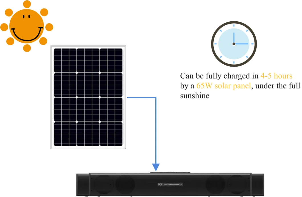 Solar Panel Power Energy Battery System Kits for Home Lighting and Phone Charging DC12V USB DC 5V
